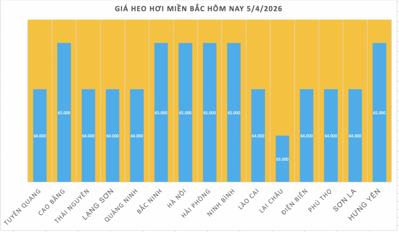 Giá heo hơi hôm nay 5/4/2026: Giữ đà ổn định - 1