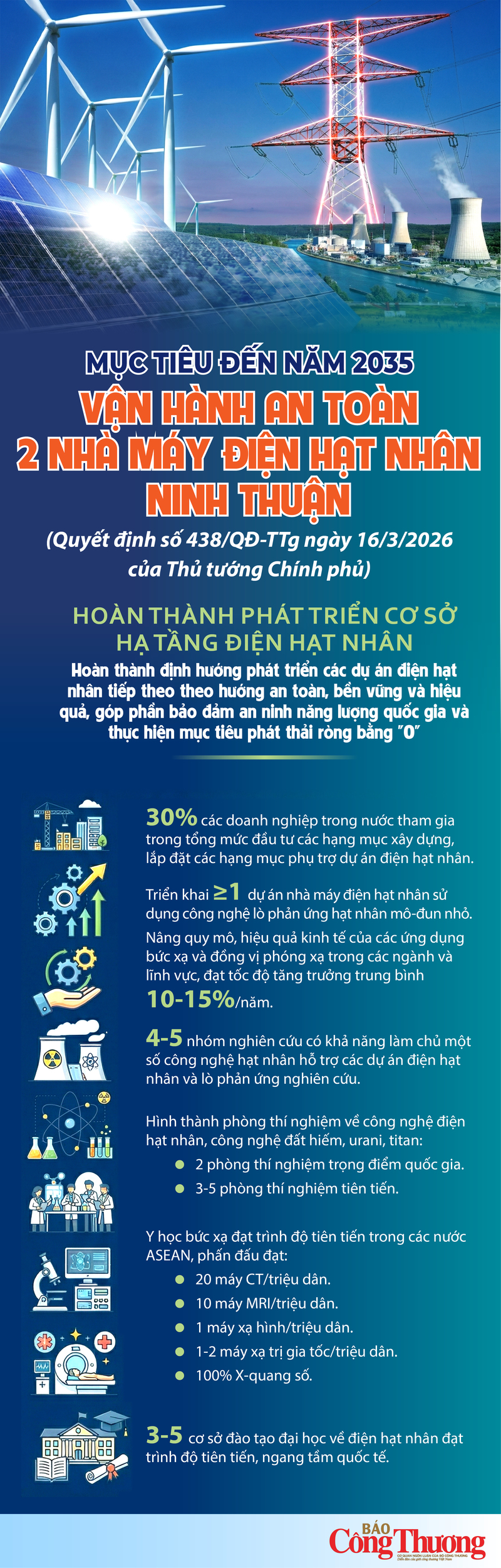 Infographic | Mục tiêu năm 2035: Vận hành an toàn 2 nhà máy điện hạt nhân Ninh Thuận - 1