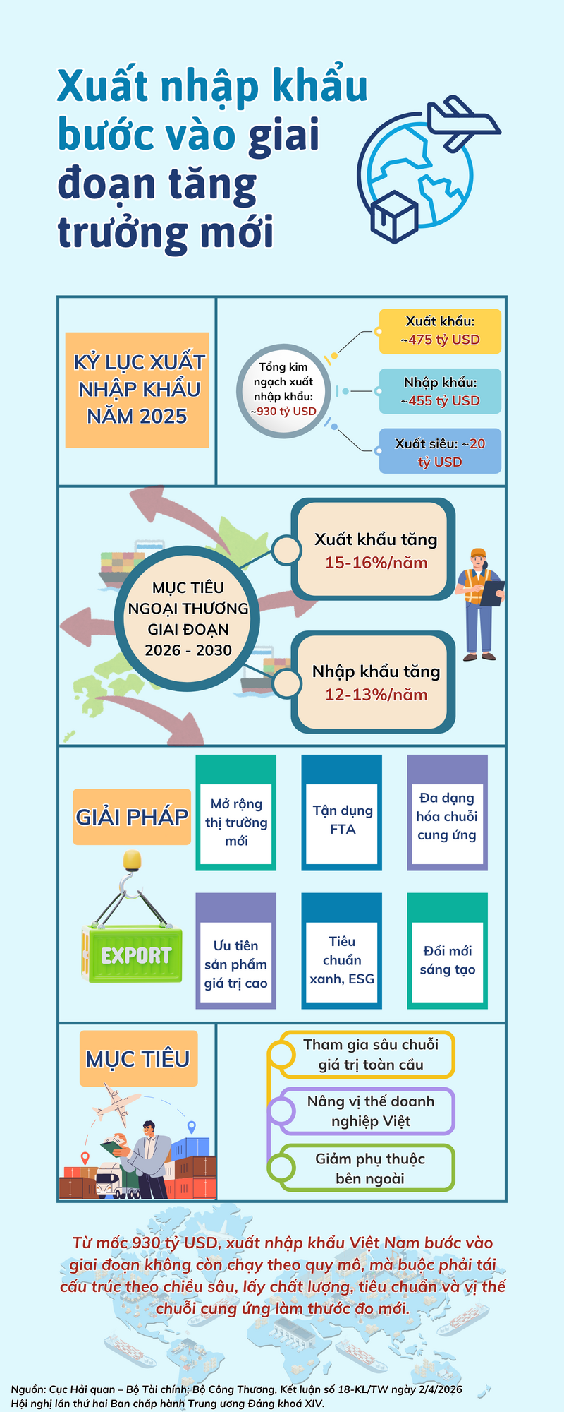 Infographic | Xuất nhập khẩu bước vào giai đoạn tăng trưởng mới - 1