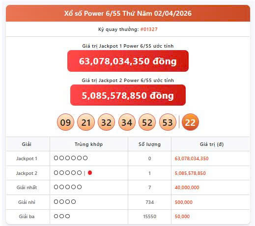 Vietlott 2/4, Vietlott Power 6/55 ngày 2/4, kết quả xổ số Power 6/55 ngày 2/4/2026