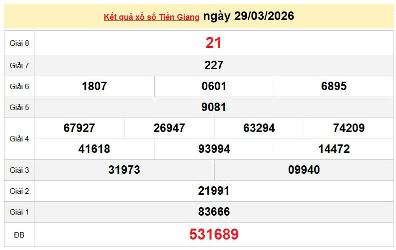 XSTG 29/3, KQXSTG 29/3, kết quả xổ số Tiền Giang ngày 29/3/2026