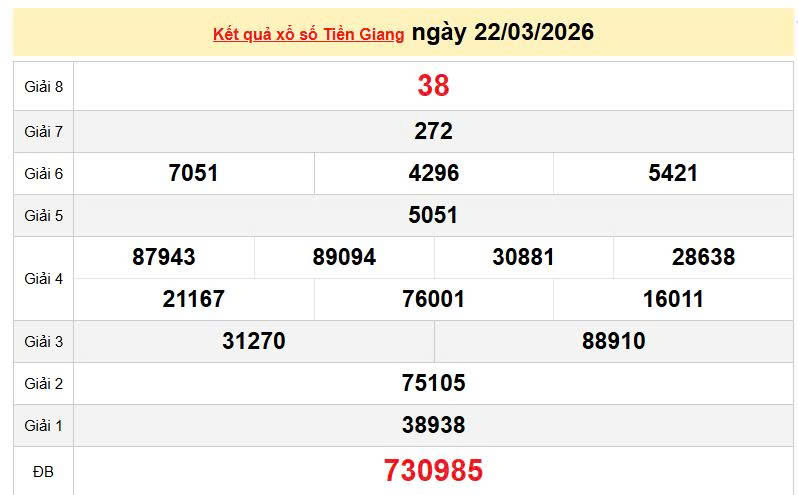XSTG 22/3, KQXSTG 22/3, kết quả xổ số Tiền Giang ngày 22/3/2026