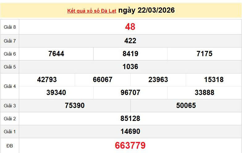 XSDL 22/3, KQXSDL 22/3. Xem lại kết quả xổ số Đà Lạt ngày 22/3/2026