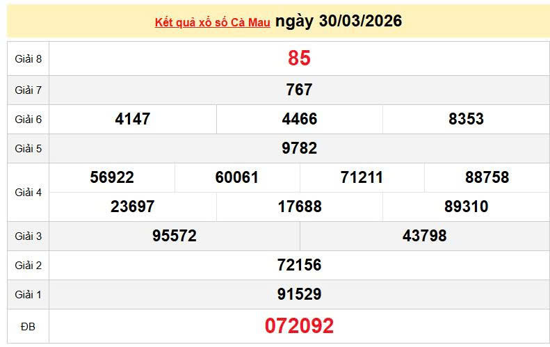 XSCM 30/3, KQXSCM 30/3, kết quả xổ số Cà Mau ngày 30/3/2026