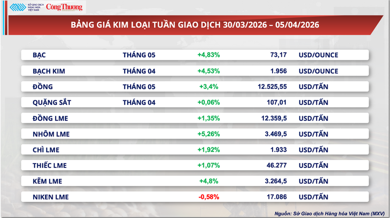 Bảng giá kim loại