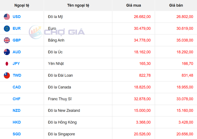 Thị trường USD “chợ đen” ngày 7/4/2026. Nguồn: Chogia.vn