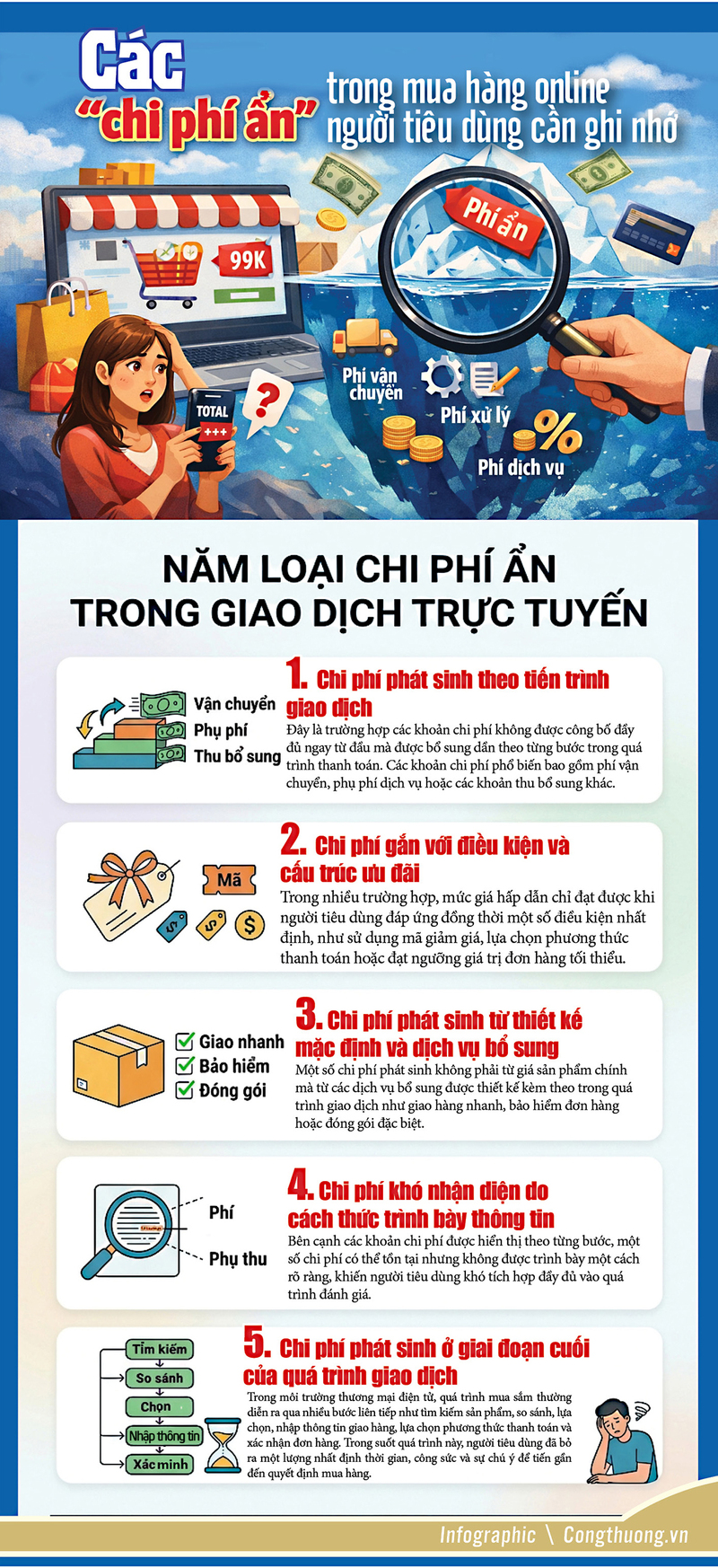 Các 'chi phí ẩn' khi mua hàng online người tiêu dùng cần ghi nhớ - 1