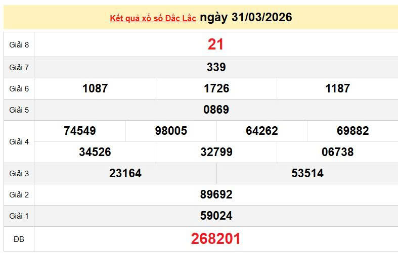 XSDLK 31/3, KQXSDLK 31/3, kết quả xổ số Đắk Lắk ngày 31/3/2026