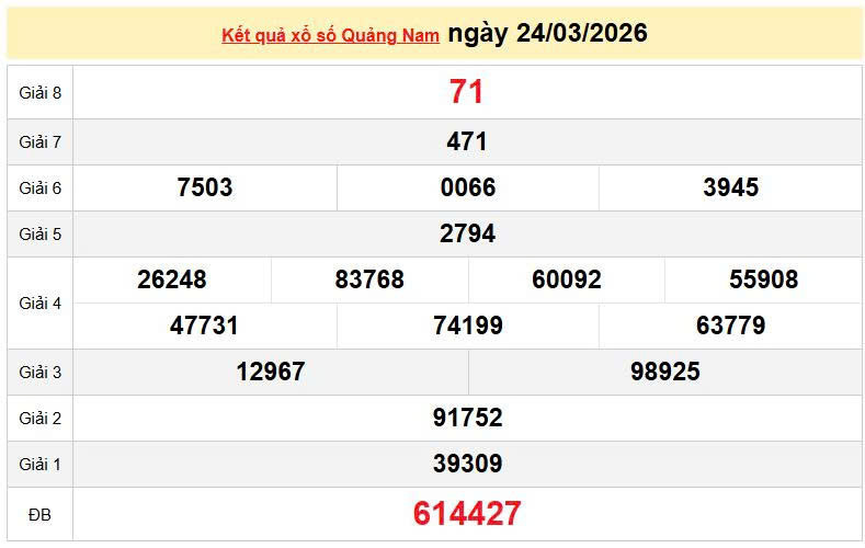 XSQNA 24/3, KQXSQNA 24/3, kết quả xổ số Quảng Nam ngày 24/3/2026