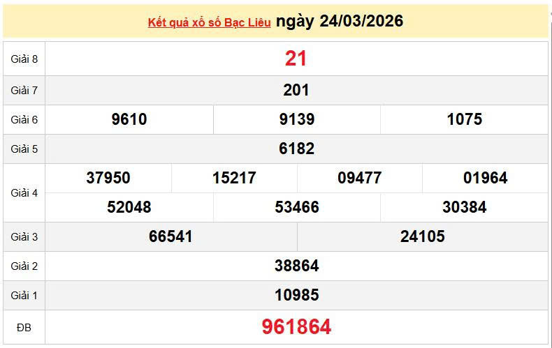 XSBL 24/3, KQXSBL 24/3, kết quả xổ số Bạc Liêu ngày 24/3/2026