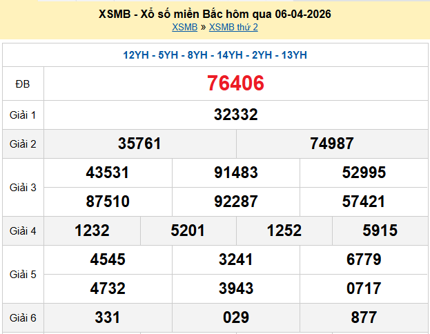XSMB 6/4, KQXSMB 6/4, kết quả xổ số miền Bắc ngày 6/4/2026