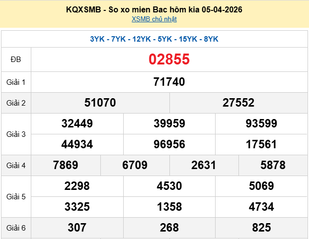 XSMB 5/4, KQXSMB 5/4, kết quả xổ số miền Bắc ngày 5/4/2026