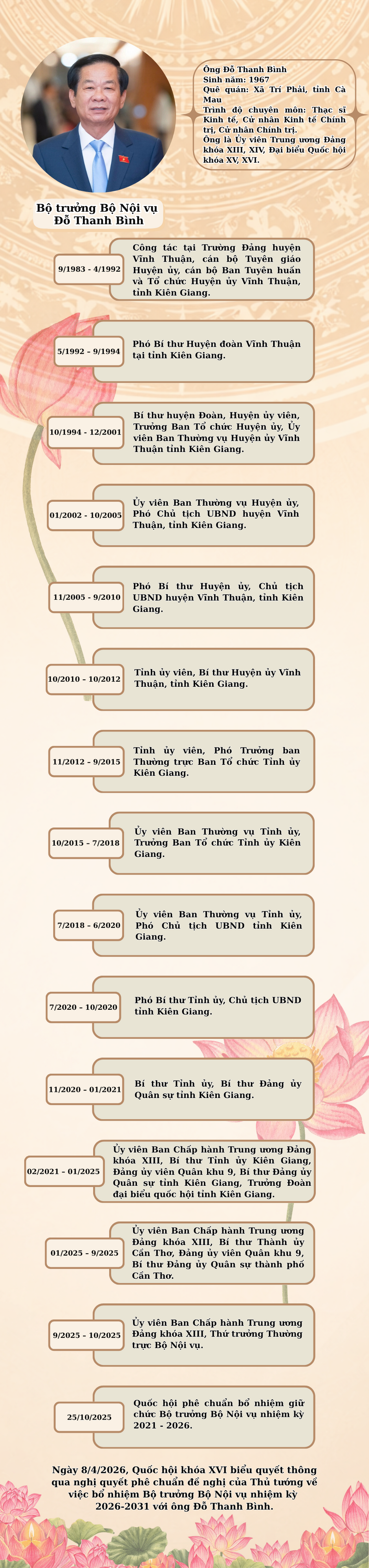 Infographic | Tiểu sử Bộ trưởng Bộ Nội vụ Đỗ Thanh Bình - 1