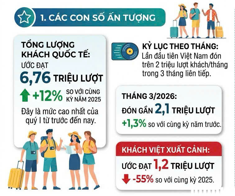 Infographic | Bốn lý do khiến Việt Nam trở thành 'điểm hút' du lịch - 1