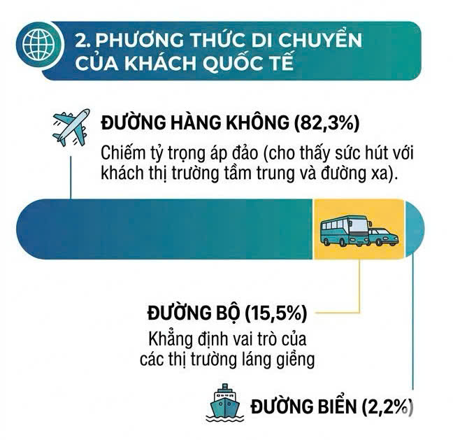 Infographic | Bốn lý do khiến Việt Nam trở thành 'điểm hút' du lịch - 2