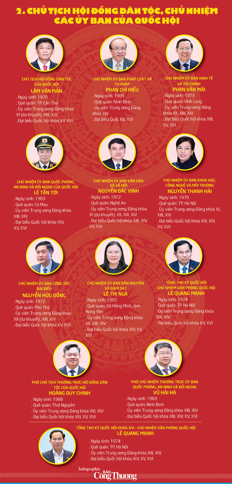 Lãnh đạo Quốc hội và các Uỷ ban của Quốc hội nhiệm kỳ 2026 - 2031 - 2