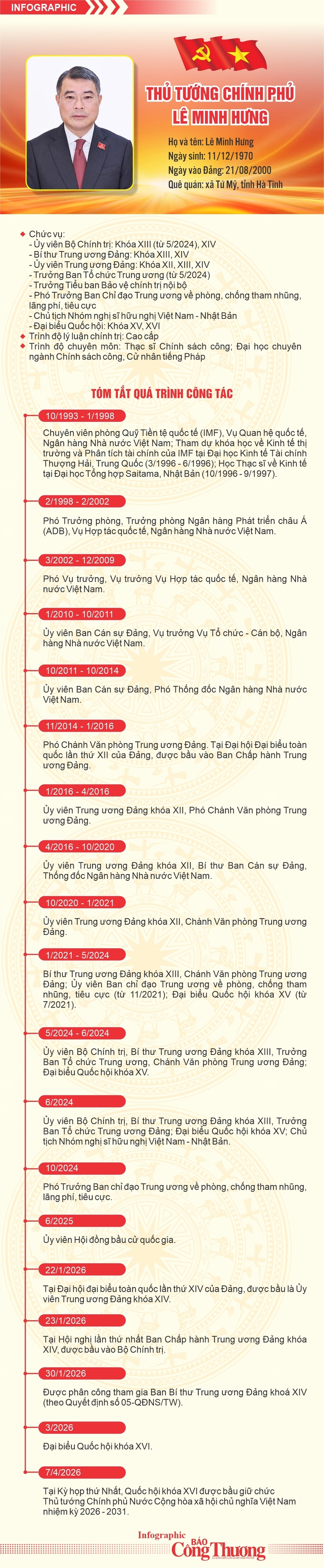 Infographic: Tân Thủ tướng Chính phủ Lê Minh Hưng  - 1