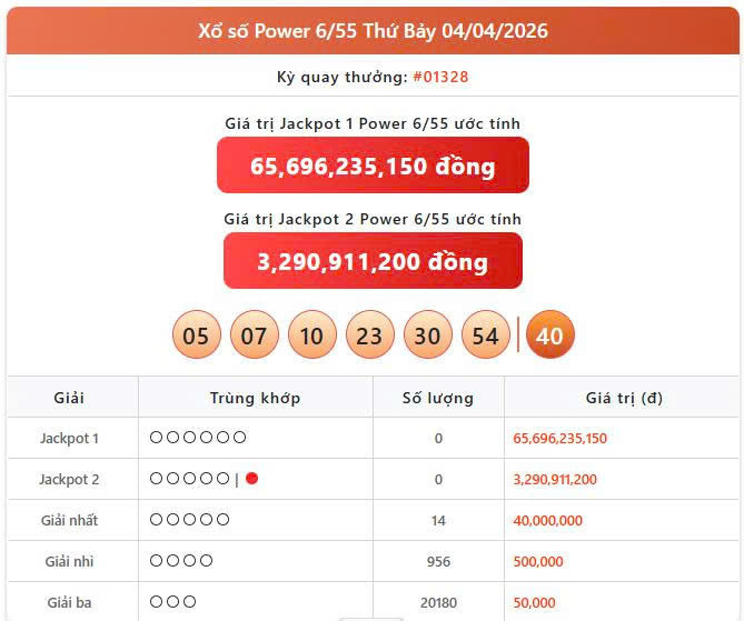 Vietlott 4/4, Vietlott Power 6/55 ngày 4/4, kết quả xổ số Power 6/55 ngày 4/4/2026