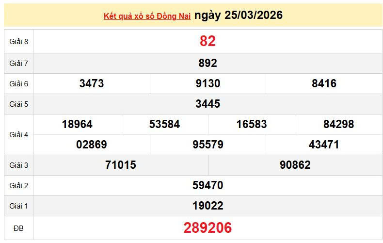 XSDN 25/3, KQXSDN 25/3, kết quả xổ số Đồng Nai ngày 25/3/2026