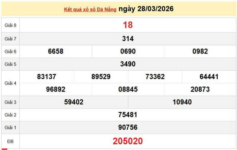 XSDNA 28/3, KQXSDNA 28/3, kết quả xổ số Đà Nẵng ngày 28/3/2026