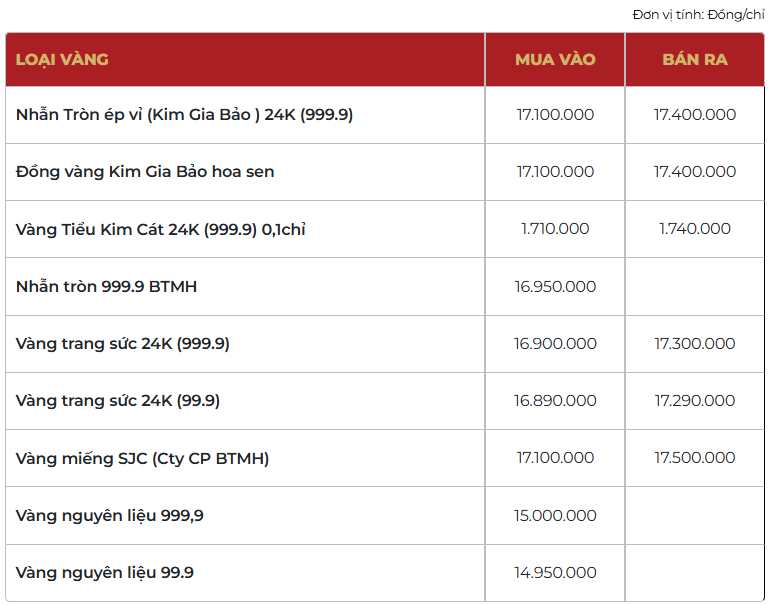 Giá vàng thương hiệu Bảo Tín Mạnh Hải được niêm yết sáng sớm ngày 9/4