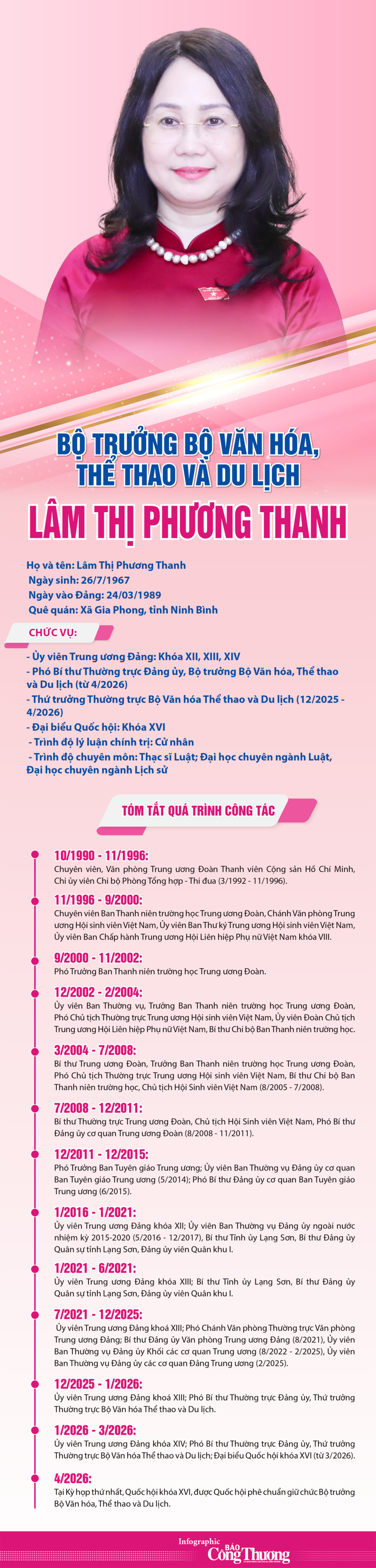 Infographic | Tiểu sử Bộ trưởng Bộ  Văn hóa, Thể thao và Du lịch Lâm Thị Phương Thanh - 1