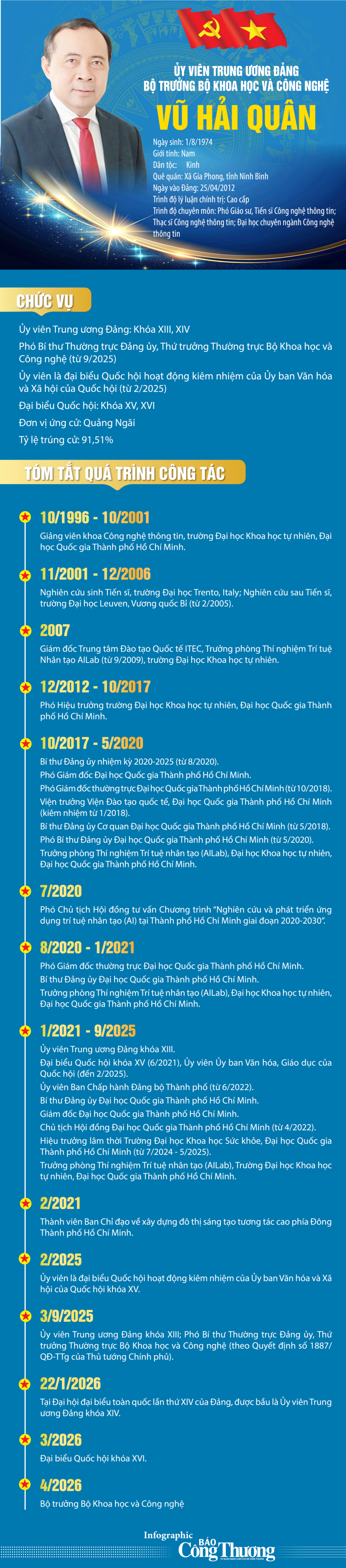 Infographic | Tiểu sử ông Vũ Hải Quân, Bộ trưởng Bộ Khoa học và Công nghệ - 1