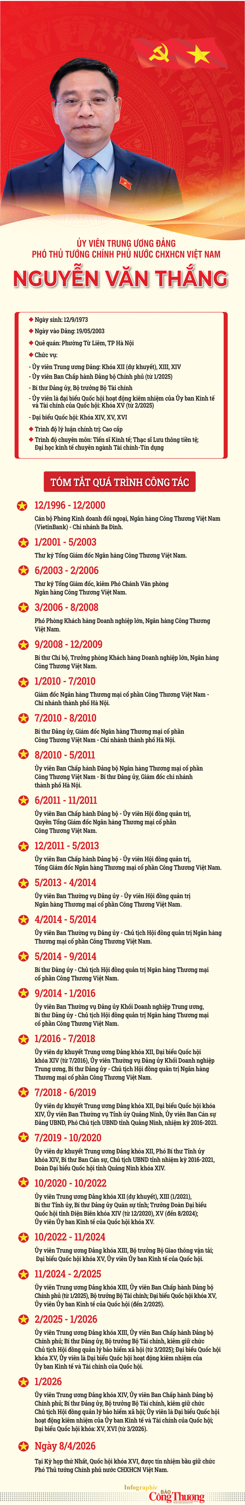 Infographic | Tiểu sử Phó Thủ tướng Nguyễn Văn Thắng - 1