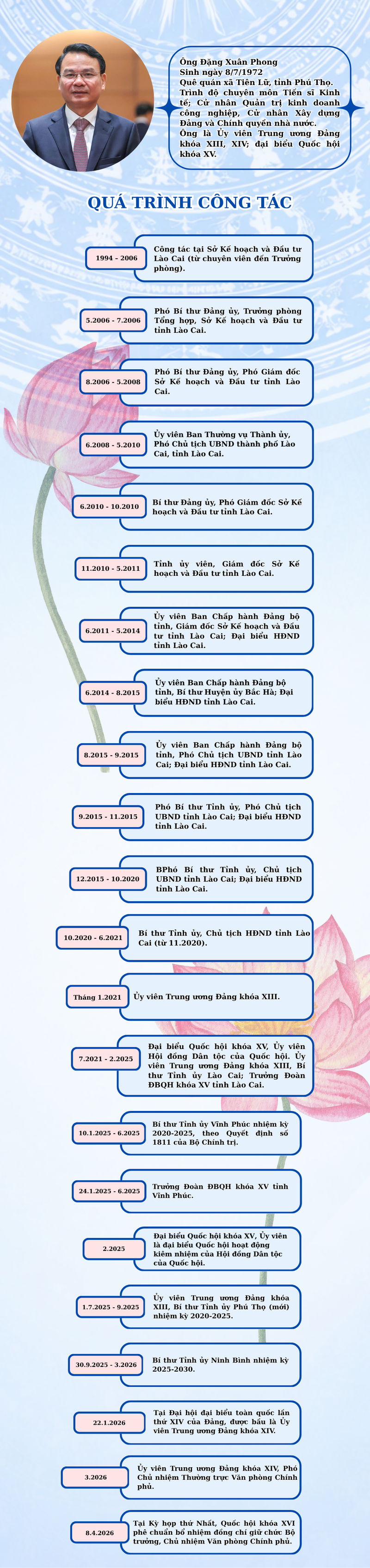 Infographic | Tiểu sử Bộ trưởng, Chủ nhiệm Văn phòng Chính phủ Đặng Xuân Phong - 1