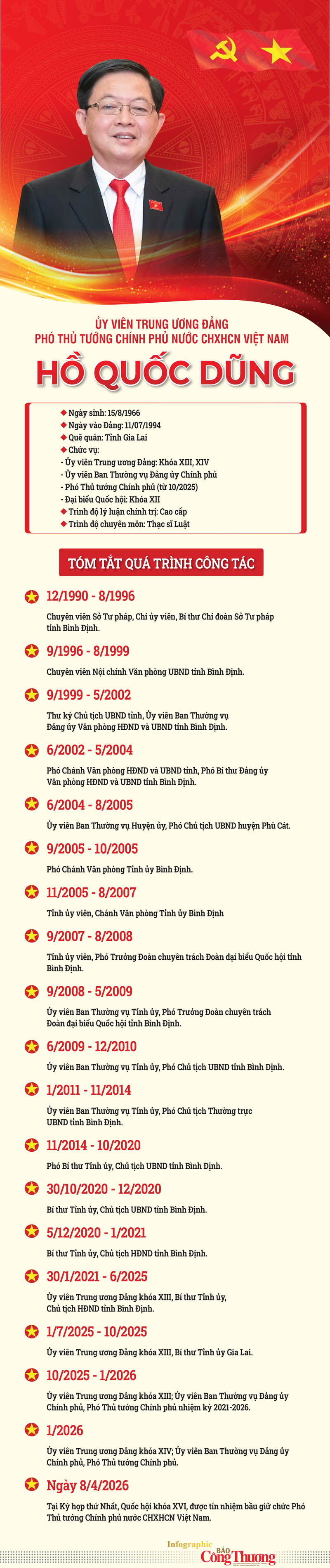 Infographic | Tiểu sử Phó Thủ tướng Hồ Quốc Dũng - 1