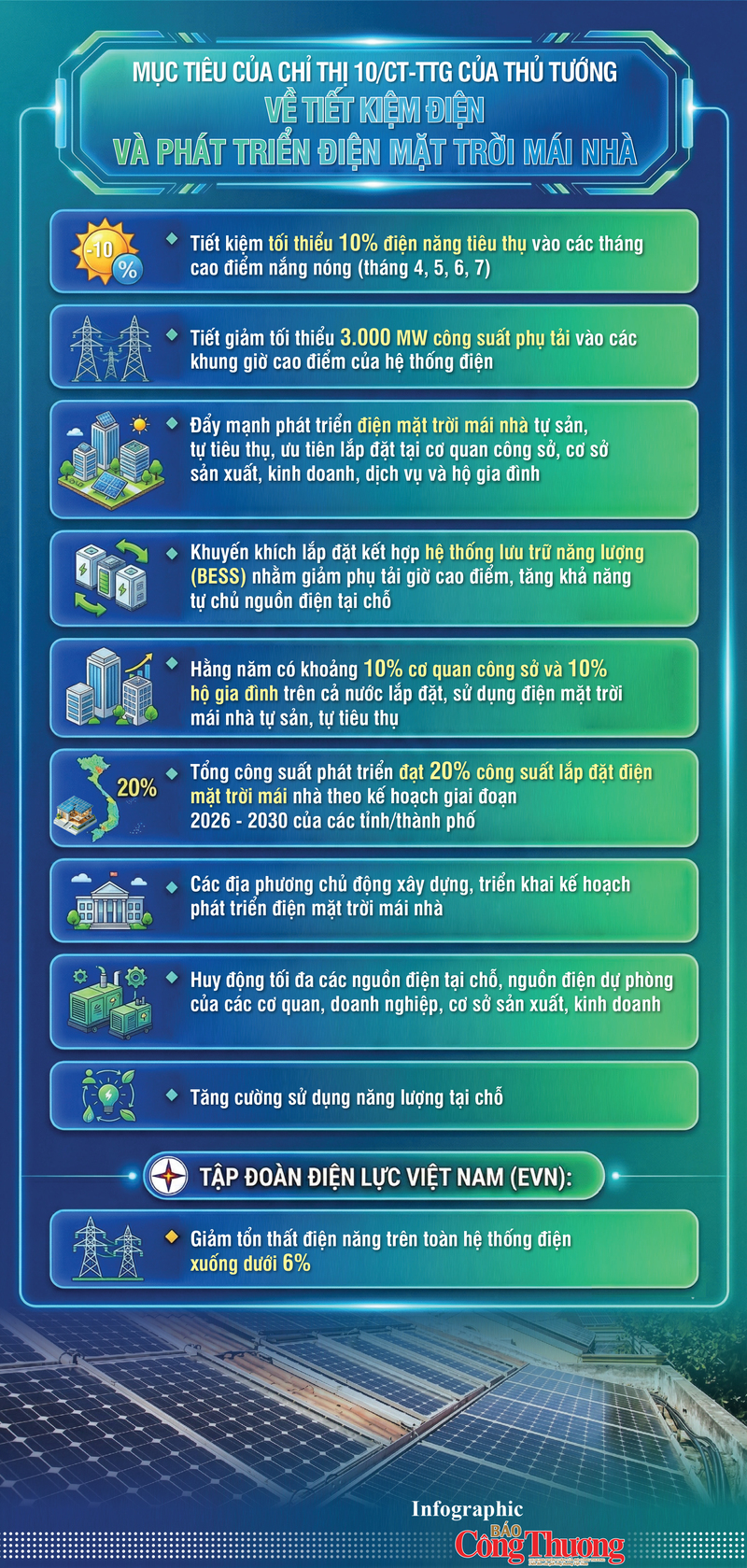 Infographic | Chỉ thị về tiết kiệm điện và phát triển điện mặt trời - 1