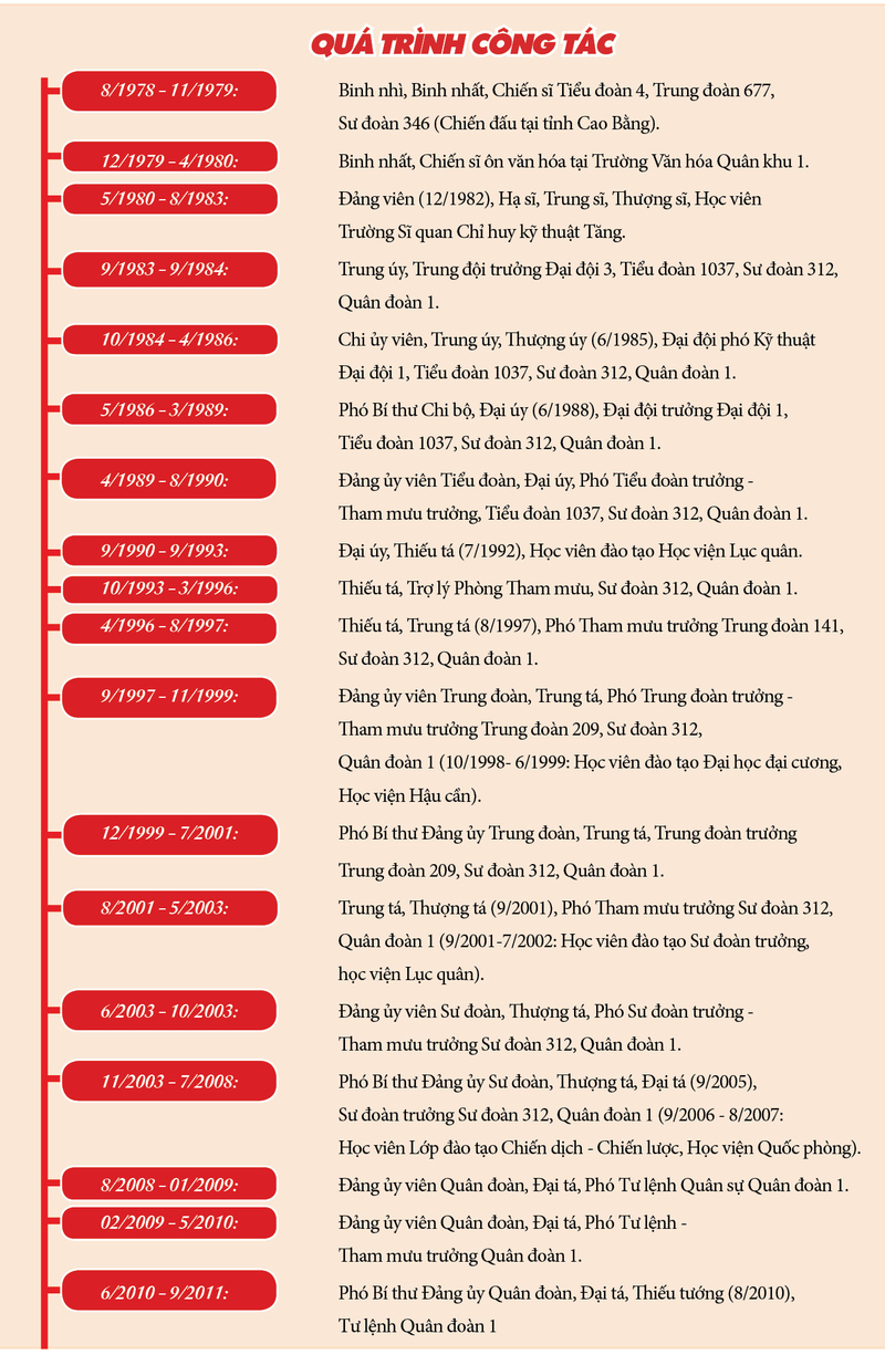 Đại tướng Phan Văn Giang giữ chức Phó Thủ tướng kiêm Bộ trưởng Bộ Quốc phòng - 2