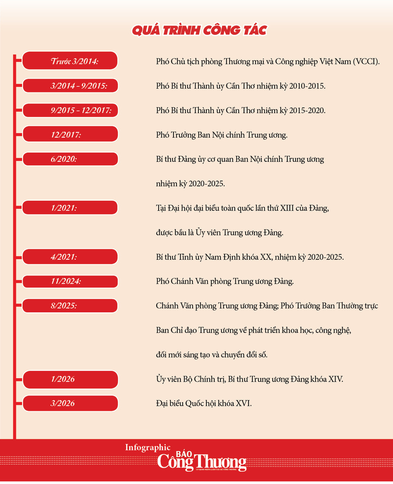 Infographic| Đồng chí Phạm Gia Túc giữ chức Phó Thủ tướng Chính phủ - 2