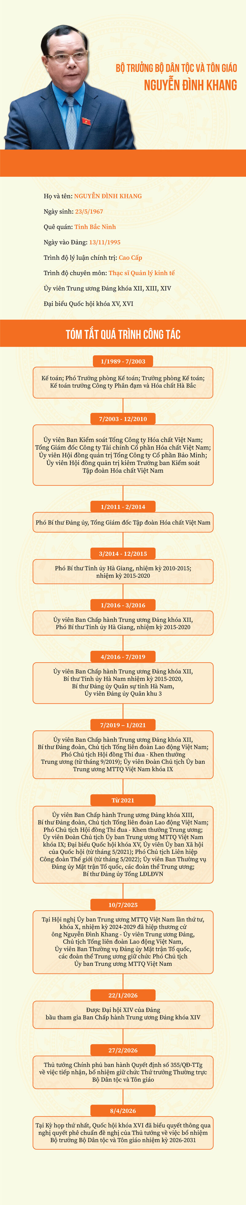 Tiểu sử Bộ trưởng Bộ Dân tộc và Tôn giáo Nguyễn Đình Khang - 1