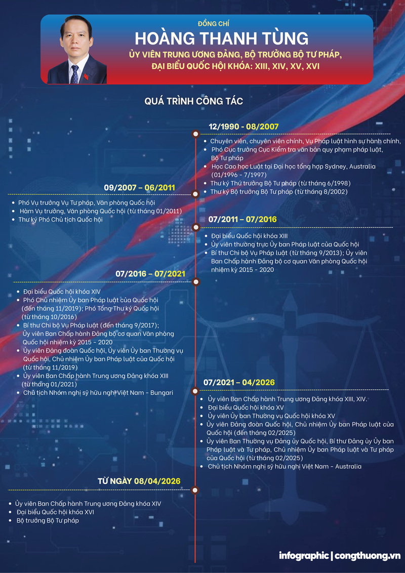 Infographic | Ông Hoàng Thanh Tùng giữ chức Bộ trưởng Bộ Tư pháp - 1