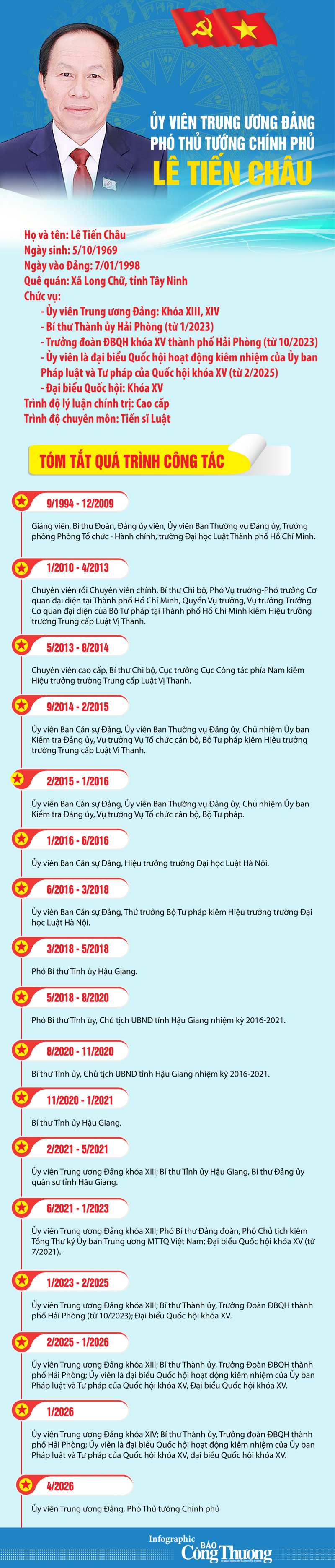 Infographic | Ông Lê Tiến Châu được bầu làm Phó Thủ tướng Chính phủ - 1