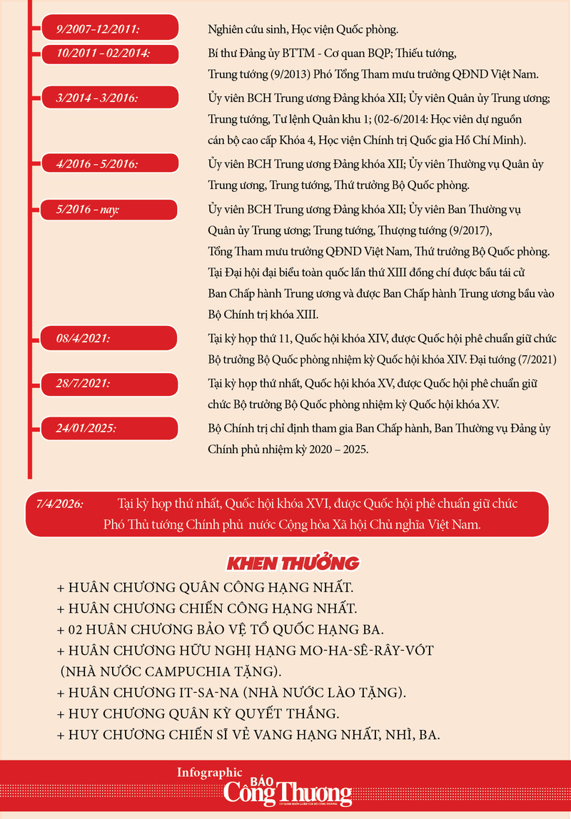 Đại tướng Phan Văn Giang giữ chức Phó Thủ tướng kiêm Bộ trưởng Bộ Quốc phòng - 3