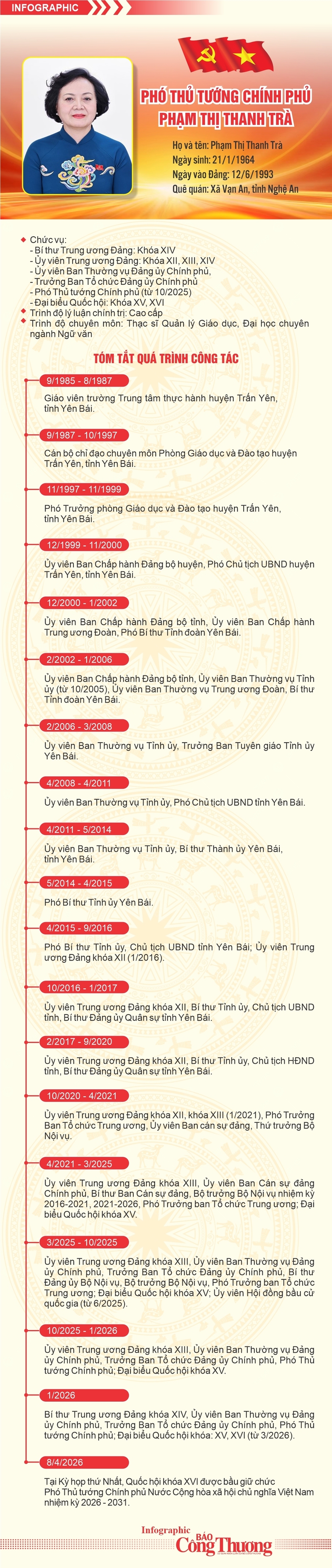 Infographic | Tiểu sử Phó Thủ tướng Phạm Thị Thanh Trà - 1