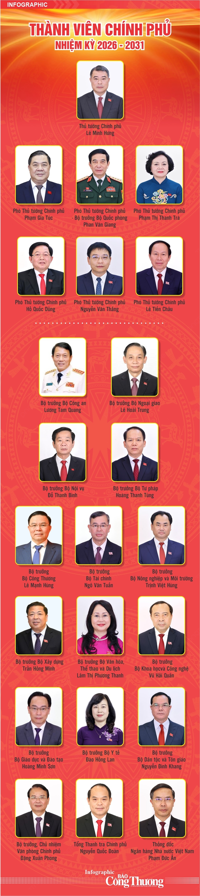 Quốc hội phê chuẩn 6 Phó Thủ tướng, 17 Bộ trưởng, trưởng ngành - 1