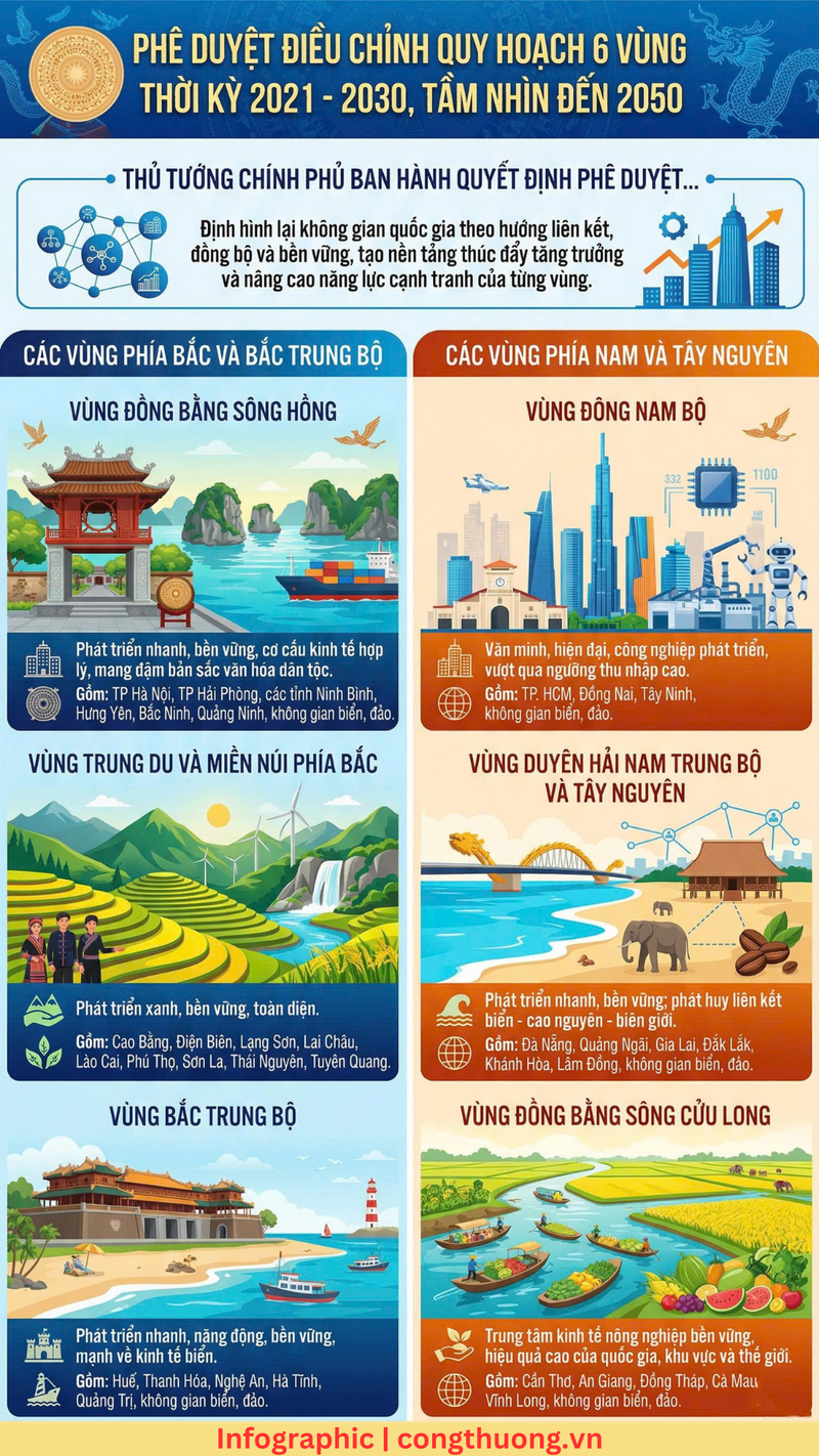 Infographic | Phê duyệt điều chỉnh quy hoạch 6 Vùng thời kỳ 2021-2030 - 1
