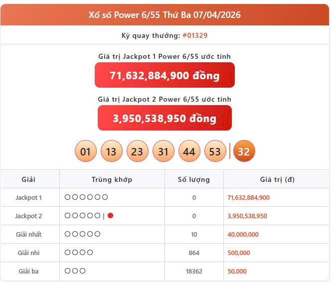 Vietlott 7/4, Vietlott Power 6/55 ngày 7/4, kết quả xổ số Power 6/55 ngày 7/4/2026