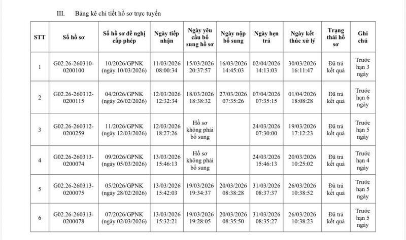Cục Hóa chất thông tin làm rõ doanh nghiệp kêu 'kẹt' vì giấy phép con - 2