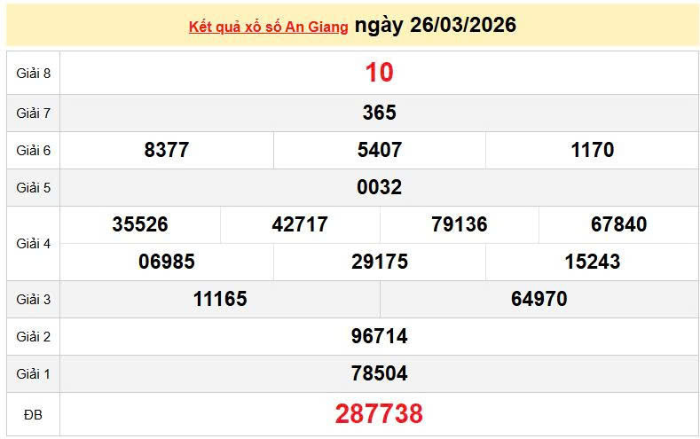 XSAG 26/3, KQXSAG 26/3, kết quả xổ số An Giang ngày 26/3/2026