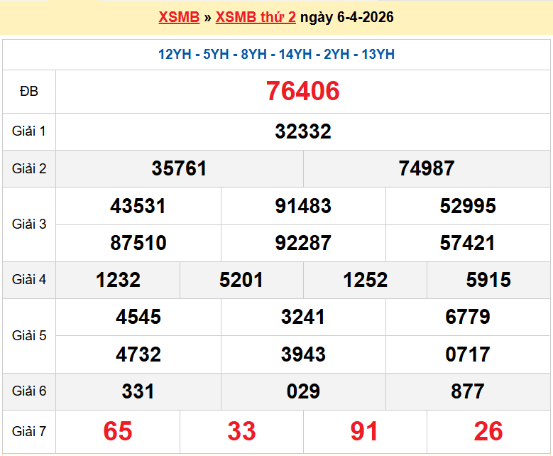 XSHN6/4, KQXSHN6/4, kết quả xổ số Hà Nội ngày 6/4/2026