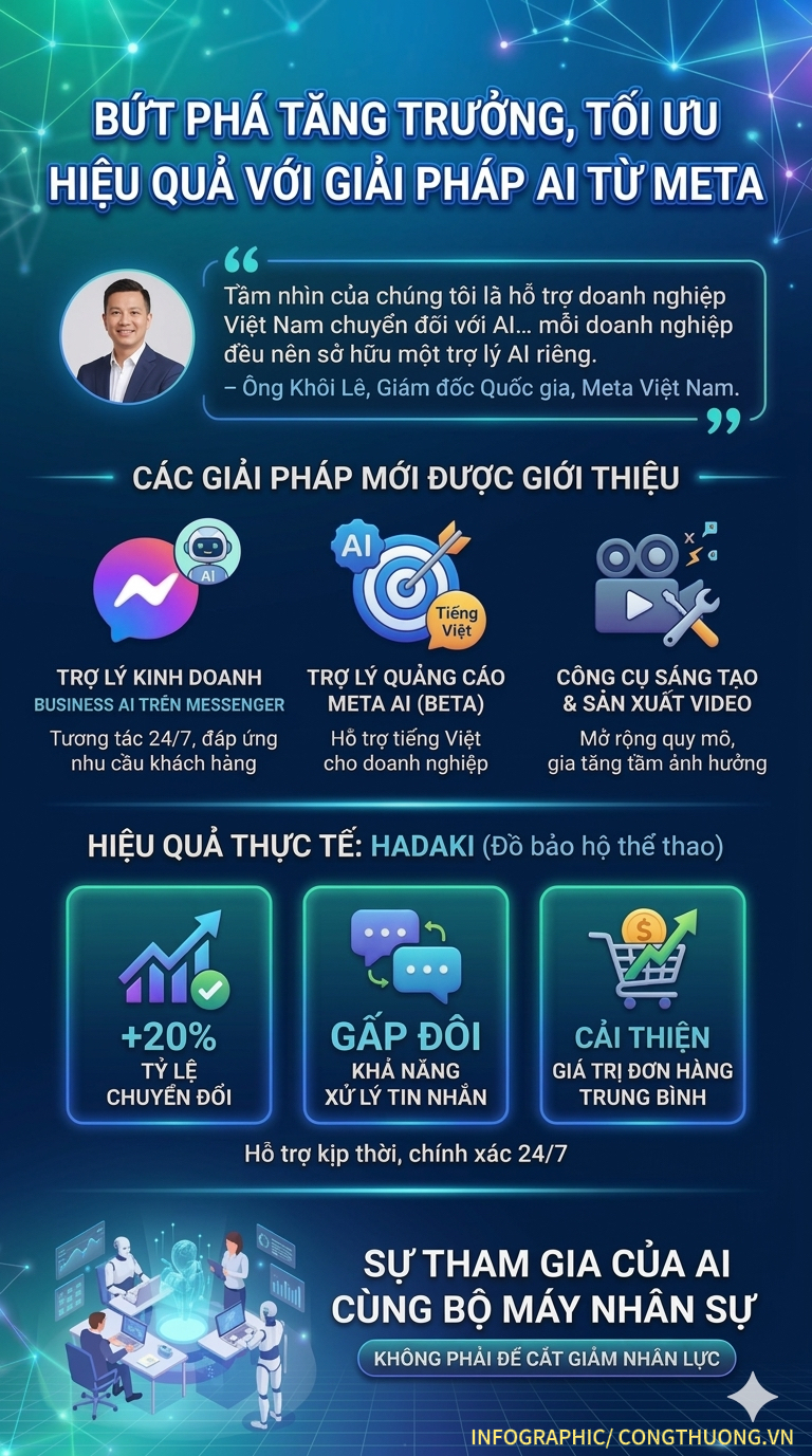 Infographic | Doanh nghiệp Việt dẫn đầu thế giới về tốc độ ứng dụng AI - 2