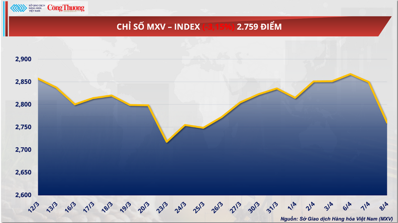 Chỉ số MXV-Index.