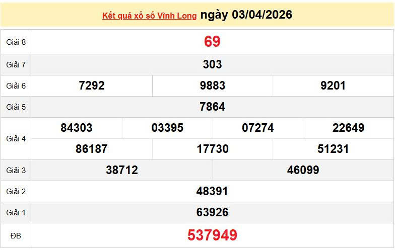 XSVL 3/4, KQXSVL 3/4, kết quả xổ số Vĩnh Long ngày 3/4/2026