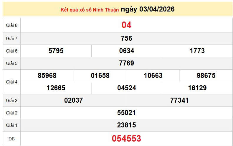 XSNT 3/4, KQXSNT 3/4, kết quả xổ số Ninh thuận ngày 3/4/2026