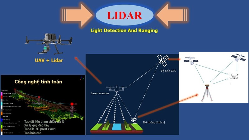 Khái quát về công nghệ Lidar PTC1 đang triển khai ứng dụng.
