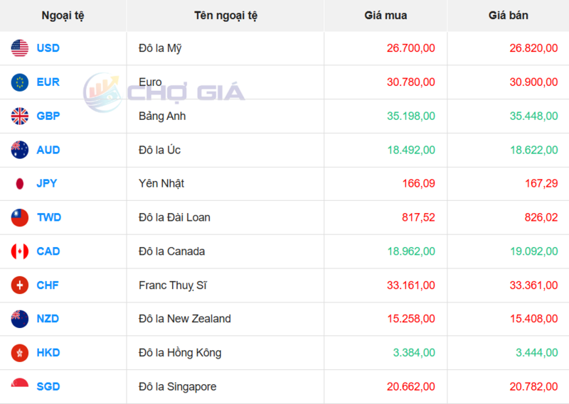 Thị trường USD “chợ đen” ngày 11/4/2026. Nguồn: Chogia.vn